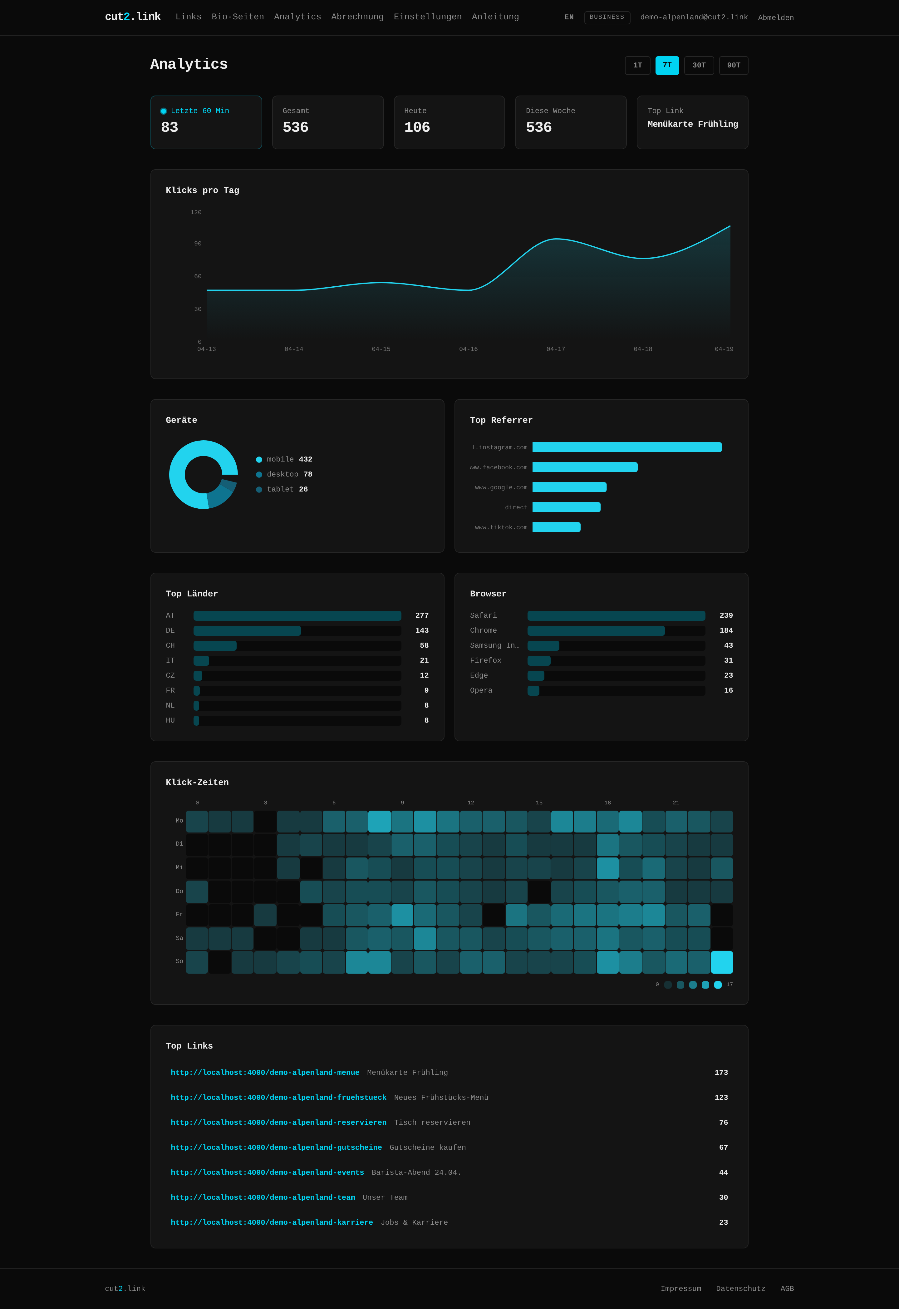 cut2.link Analytics 7-Tage-Übersicht